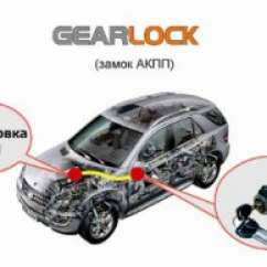 GEARLOCK