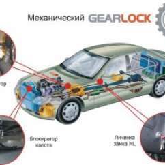 GEARLOCK Complex